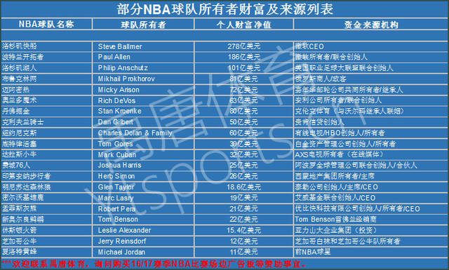 来自波恩的