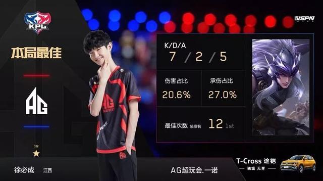 他的场均2